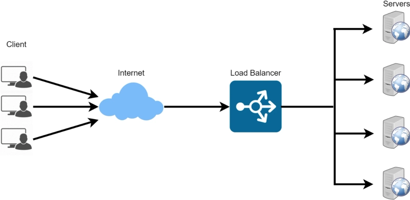 Optimizing Fiber Optic Networks with Load Balancers from GBIC Shop