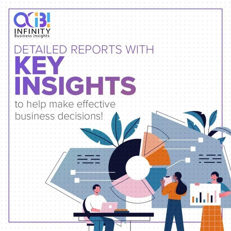 Smart Communities Market Demand, In-depth Analysis and Estimated Revenue Forecast till 2030 | Honeywell, Cisco, IBM