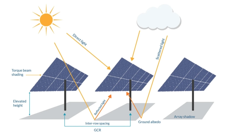 Rainwater Harvesting Market In India Report 2032