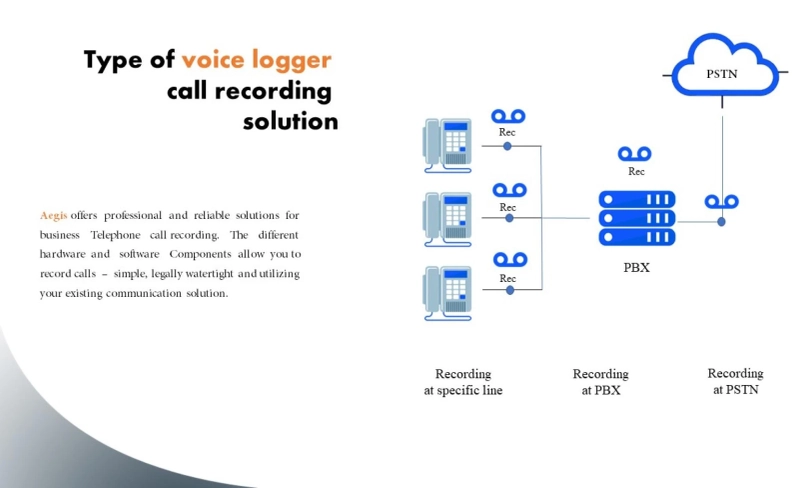 Type of Aegis Voice Logger Call Recording Solution