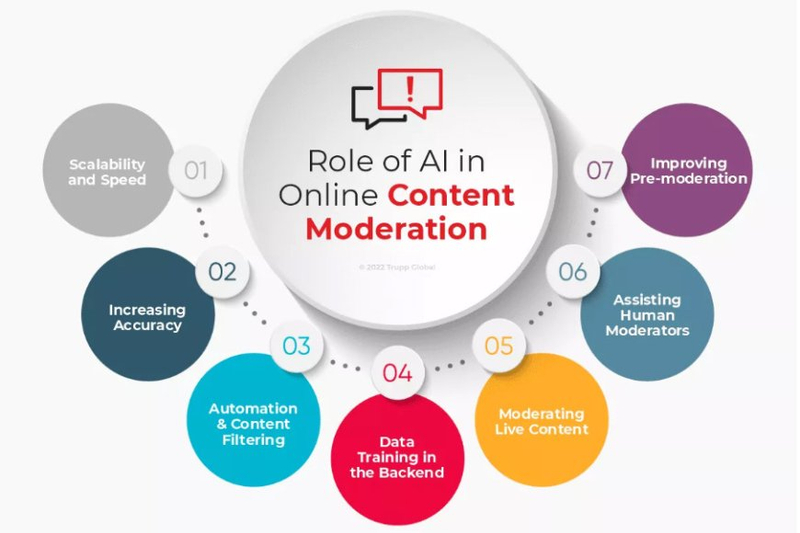 Case Studies: Successful Content Moderation Approaches by Top Companies