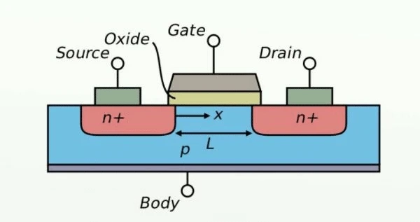 How do N-channel MOSFETs Work?