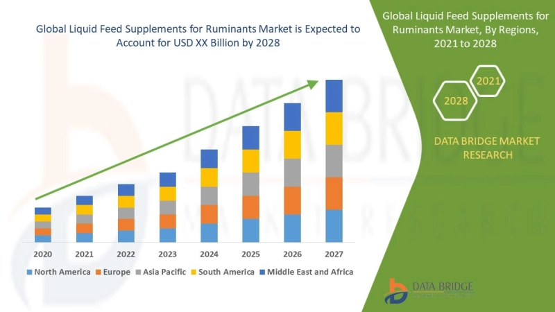 Liquid Feed Supplements for Ruminants Market - Industry Analysis, Size, Share, Product types
