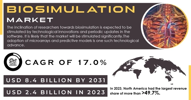 Biosimulation Market Size: Insights into Global Expansion and Market Dynamics