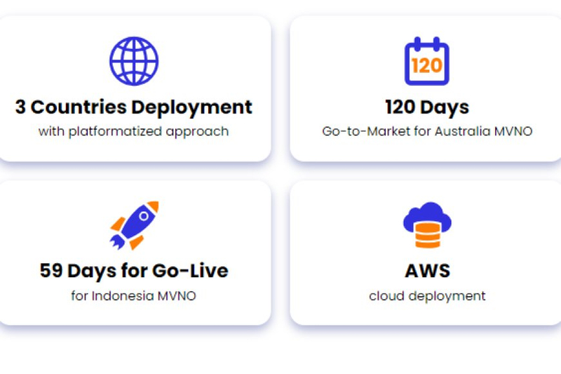 Covalensedigital Completes Billing & Charging Implementation in 4 Months for Taiwan MVNO
