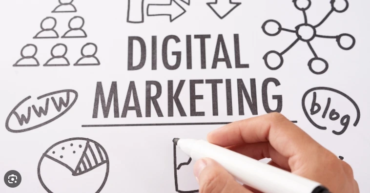 Dominate Social Media at Facebook Marketing Company in Pune.