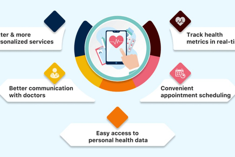 Digital Transformation In Healthcare Market Key Players & Strategies 2024-2032