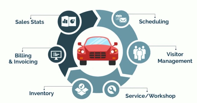 The Future of Auto Sales: Key Features to Look for in Automotive Dealership Software in 2025