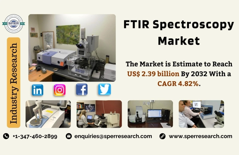 FTIR Spectroscopy Market Growth, Upcoming Trends, Revenue, CAGR Status, Business Challenges, Opportunities and Future Outlook till 2032: SPER Market Research