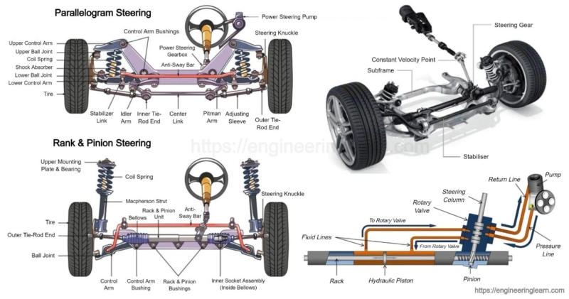 Automotive Steering System Market to Scale New Heights as Market Players Focus on Innovations 2025