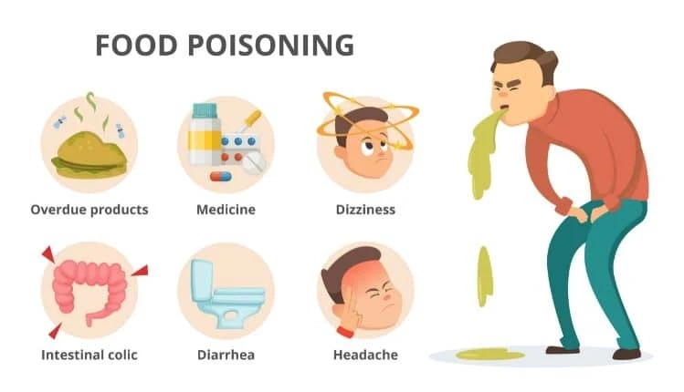 Food poisoning: Treatment, Symptoms, Types and Causes