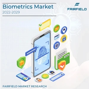 Biometrics Market New study: Market by 2029 insights shared in a detailed report