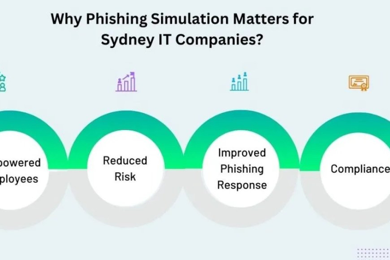 Why Phishing Simulation Matters for Sydney IT Companies?