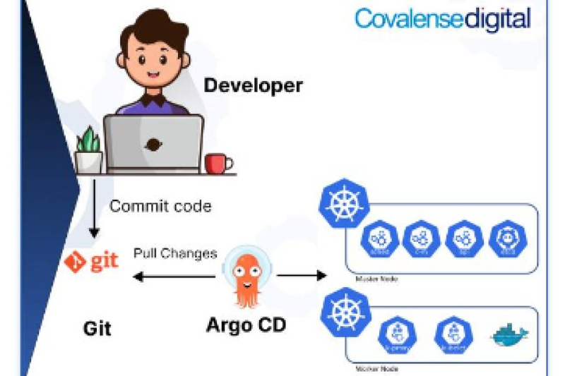 How AI and ML Revolutionize Testing