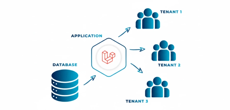 How Laravel Supports Multi-Tenant Applications for Enterprises
