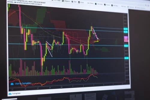 Commodities trading training is the secret to a lifetime profit.