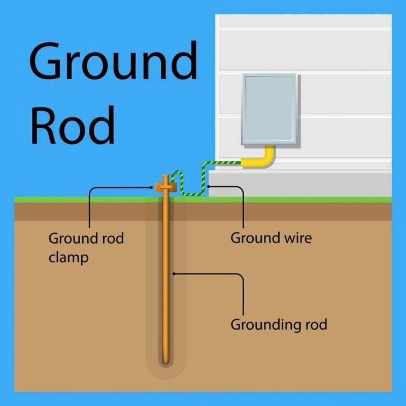 Copper Bonded Earthing Rods: The Grounding System You Only Notice When It Fails