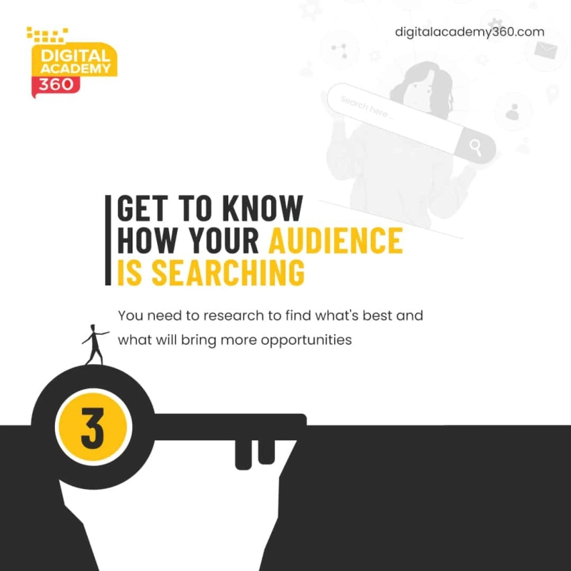 What are the training modules offered at digital academy 360?