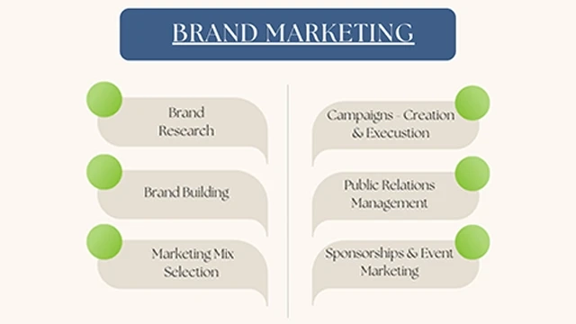 6 Brand Marketing Activities You Need To Know About!