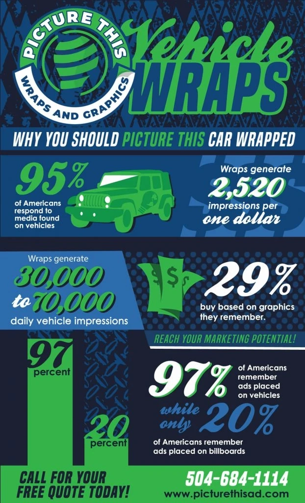 Transform Your Fleet: The Power of Commercial Vehicle Vinyl Wrapping