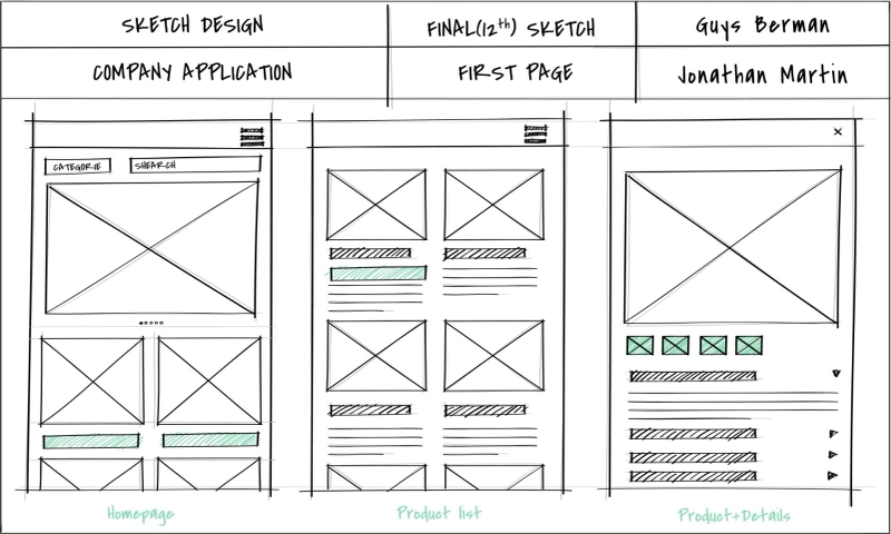 The Importance of Wireframes in the Web Design Process