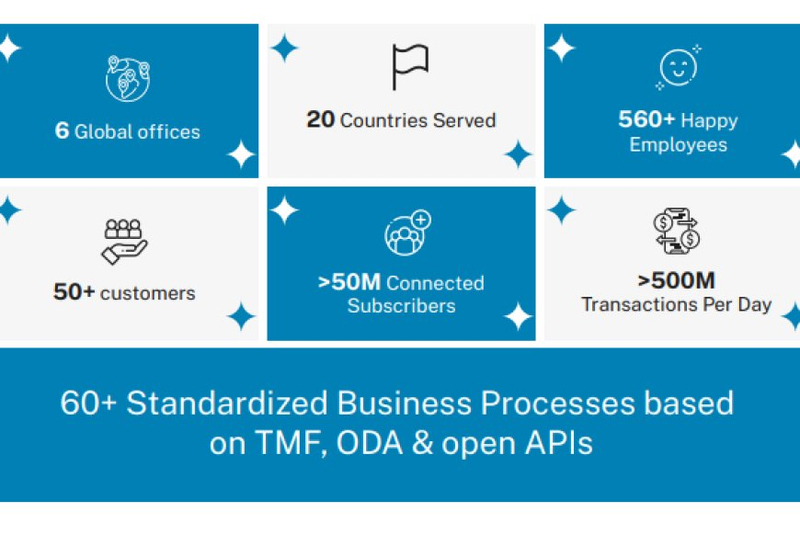 Csmart Synapse MVNO Platform