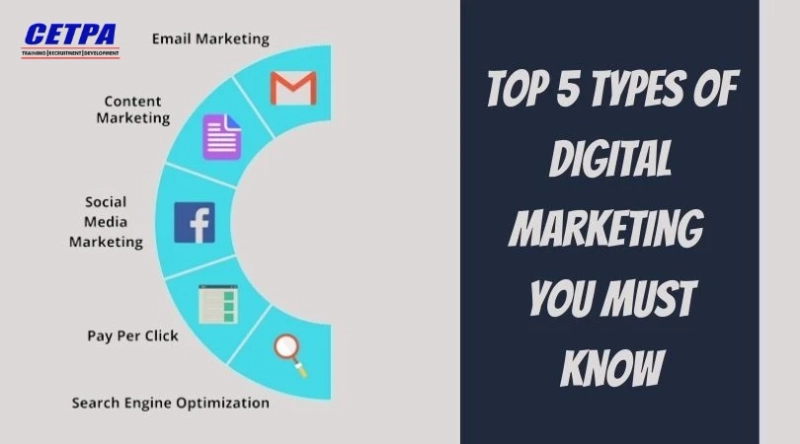 Top 5 Methods of Digital Marketing