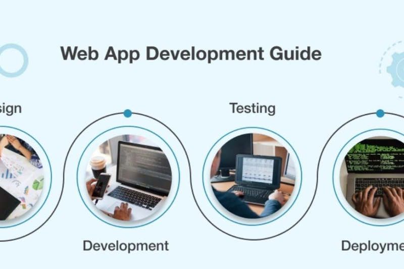 Unleash the Power of Custom Web Apps with Our Expert Development Services