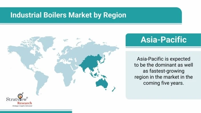 Industrial Boilers Market Set to Experience Phenomenal Growth from 2020 to 2025