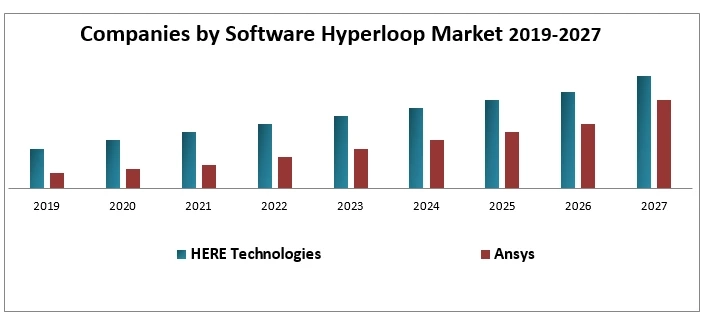 Hyperloop Market Size, Share, Opportunities, Top Leaders, Growth Drivers, Segmentation and Industry Forecast 2027