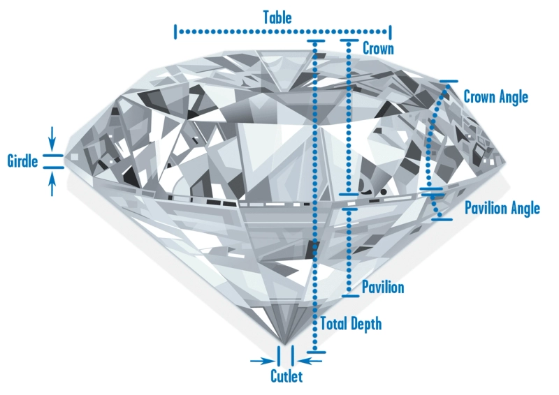 Consider the 4Cs when buying cheap loose diamonds