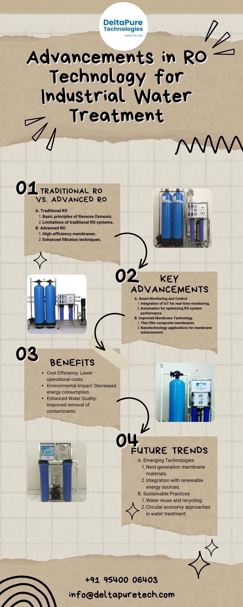 Advancements in RO Technology for Industrial Water Treatment