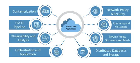 Go cloud native with Microsoft Azure