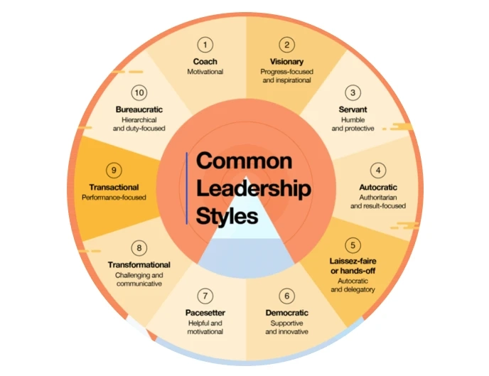 What Is the Trait Theory of Leadership and Why Is It Important?