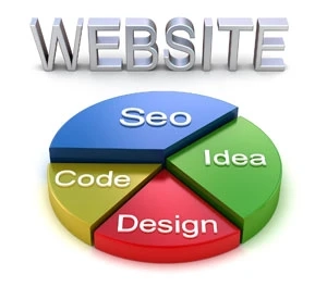 Noteworthy Tips for Choosing the Right Web Designer for Your Business