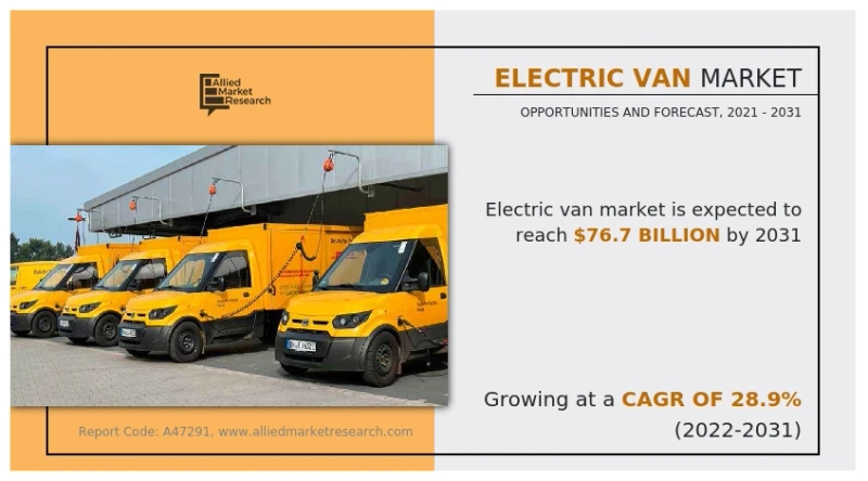 Electrifying Commerce: A Deep Dive into the Electric Van Market By 2031