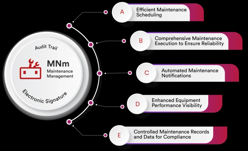 Best Maintenance Management Software - Qualityze