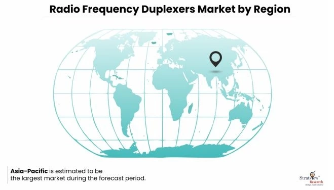 Radio Frequency Duplexers Market Forecast and Opportunity Assessment till 2026