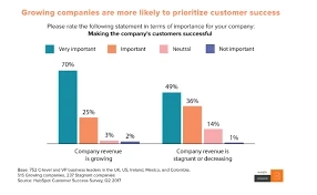 Figuring out SaaS Plan - Esteemed by Organizations, Cherished by Clients