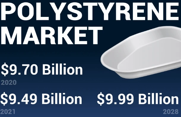 Polystyrene Market Trends, SWOT Analysis, and Forecast Review