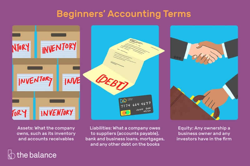 How to Prepare a Company Balance Sheet