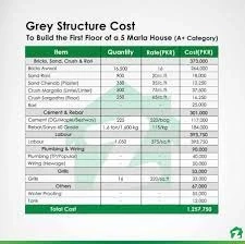 The Grey Structure Cost: Understanding the Foundation