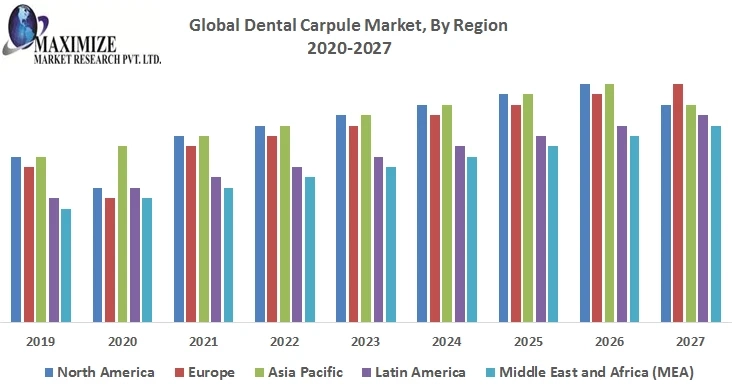 Global Dental Carpule Market- Industry Analysis and Forecast (2020-2027)