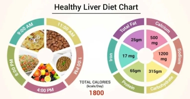 Healthy Diet to Maintain After Liver Transplant!