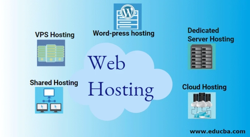 Cheap Web Hosting Services