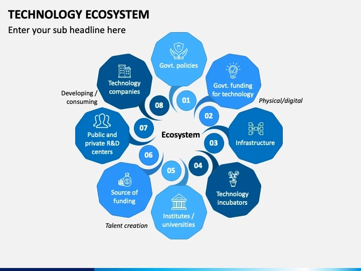 Let Us Look At 7 Technologies That Will Dominate 2022 Tech Ecosystem