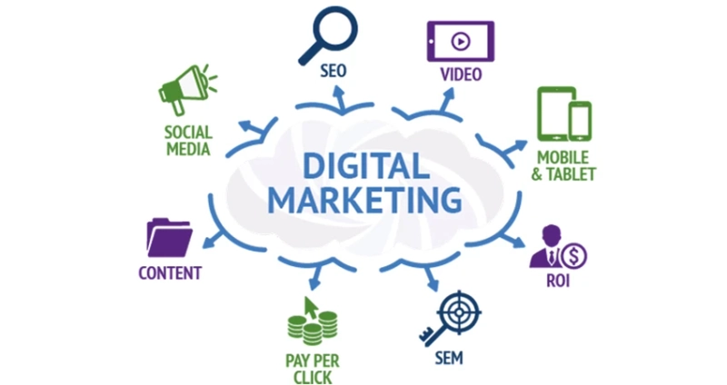Budget Wasting Social Media Marketing Mistakes You Must Avoid At All Costs