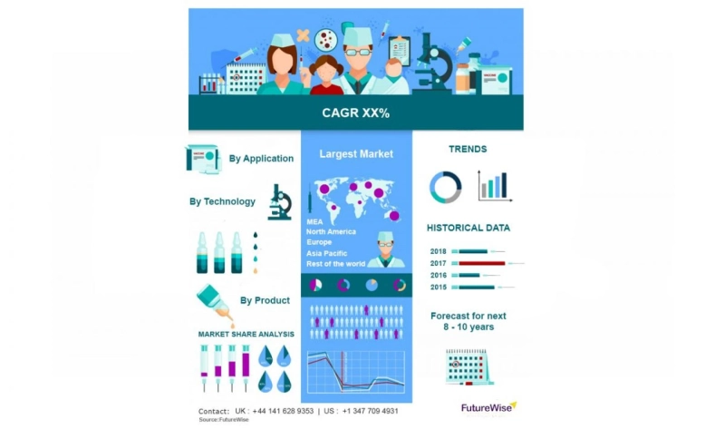 Immune Globulin Intravenous Market Global Trends, Market Share, Industry Size, Growth, Opportunities, and Market Forecast 2020 to 2027