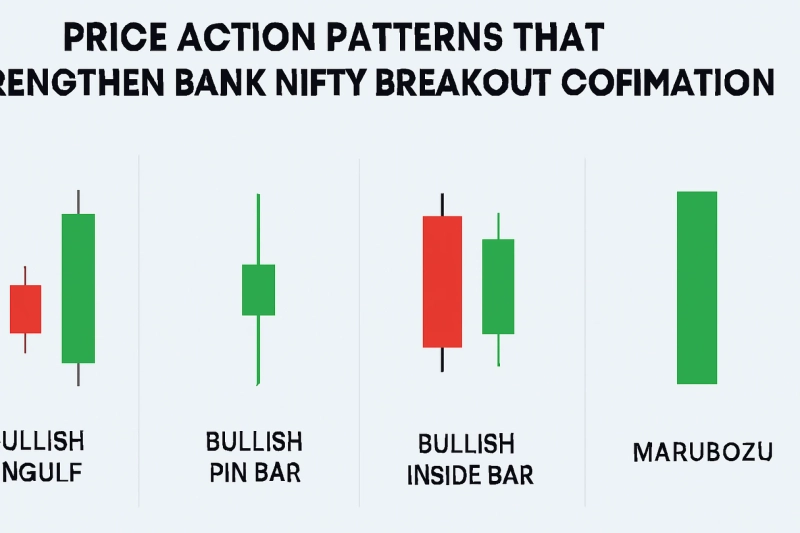 Price Action Patterns That Strengthen Bank Nifty Breakout Confirmation