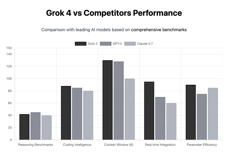 Draft: My Post Title